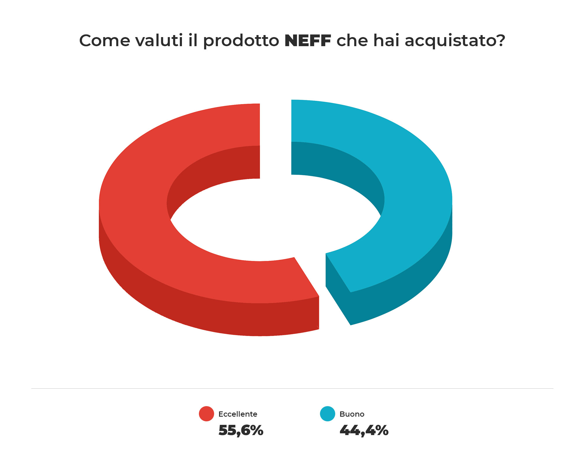 valutazione prodotto NEFF
